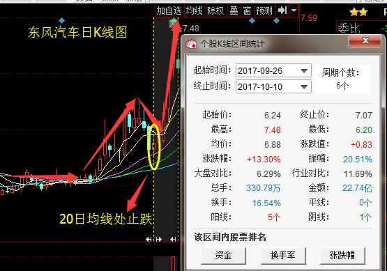 顶尖操盘手常胜战法——龙回头选股战法，轻松擒获暴涨牛股！