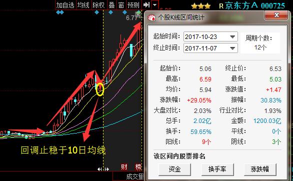 顶尖操盘手常胜战法——龙回头选股战法，轻松擒获暴涨牛股！