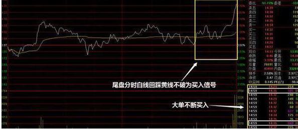 一位良心操盘手的肺腑之言：一旦学会尾盘选股法，买入从不吃亏