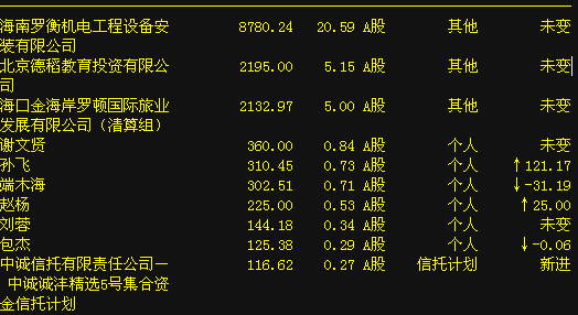 A股最奇葩大盘股，一天下来股价纹丝不动，小散：还不快点重组