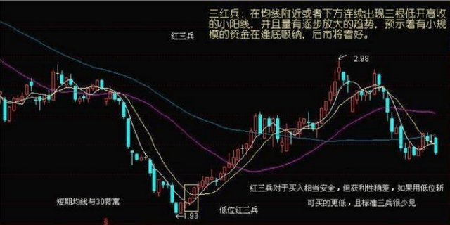 股市K线形态：“圆弧底”的秘密！一旦牢记，财富形影不离！