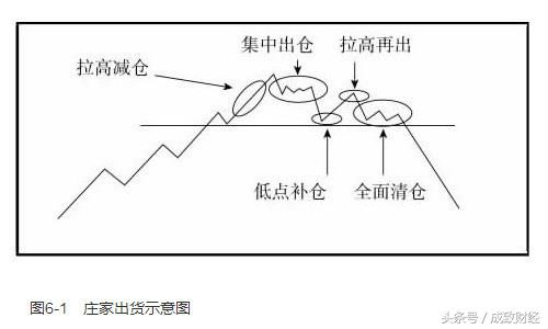 股市大揭秘：庄家出货的九个手法，一旦知晓，财富形影不离！