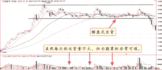 股市大揭秘：庄家出货的九个手法，一旦知晓，财富形影不离！
