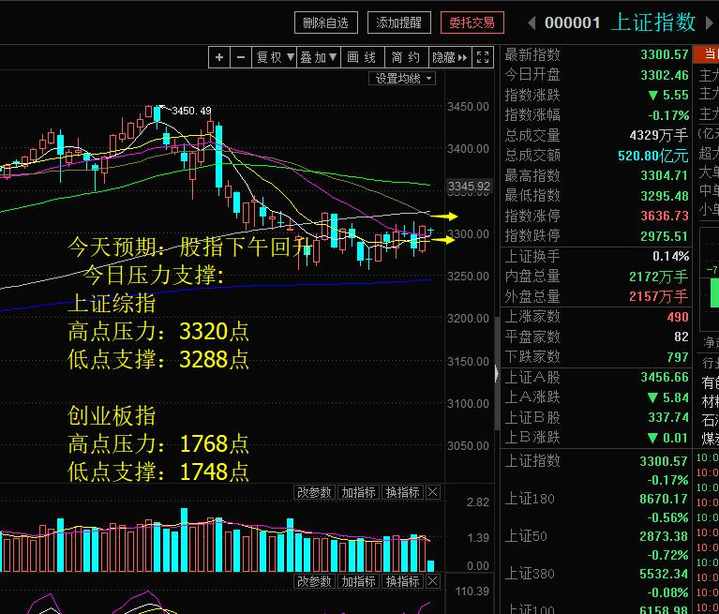 黄斌汉:煤炭,有色今日崛起