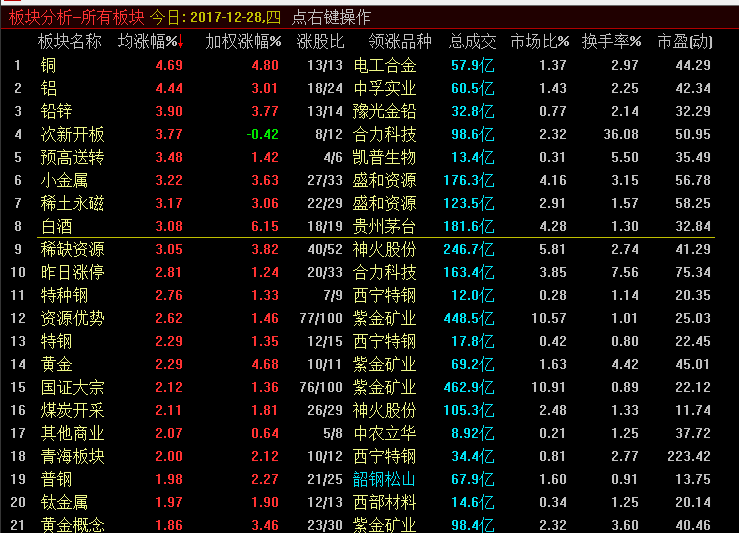 换手率短线炒股神器