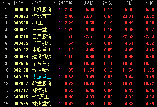 工程机械涨幅榜.png