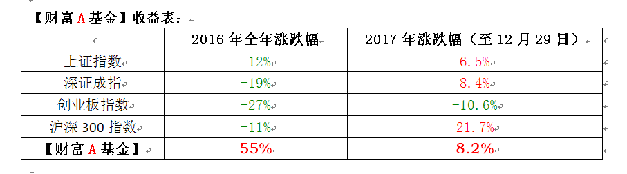 搜狗截图17年12月29日1510_4.png