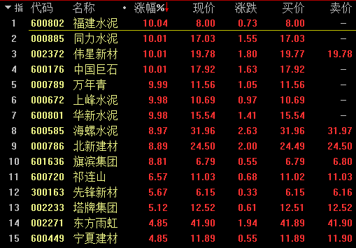建材板块涨幅榜.png