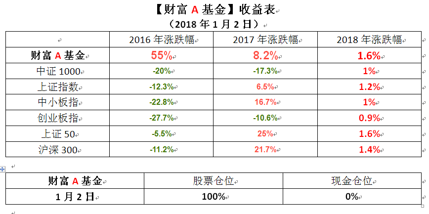 搜狗截图18年01月02日1713_1.png