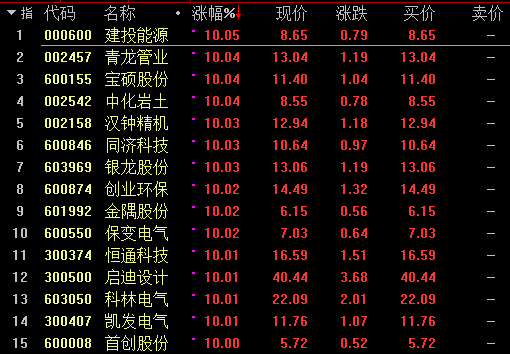 雄安新区板块涨幅榜.png