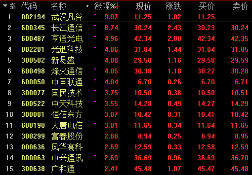 5G板块涨幅榜.png