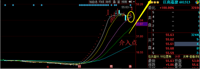 新一年，新龙头带来新畅想；这一板块即将迎来井喷行情！