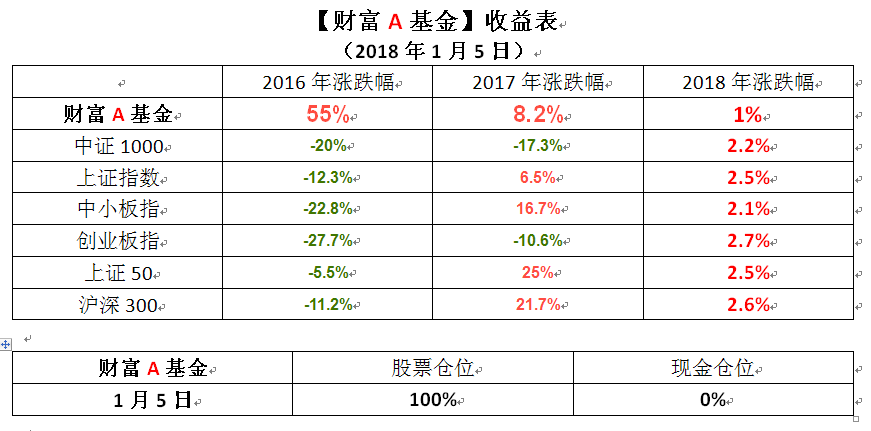 搜狗截图18年01月05日1538_1.png