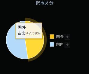 美的占比.jpg