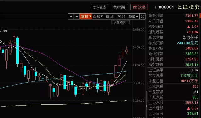 23年老股民，曝出短线逻辑和买卖技巧
