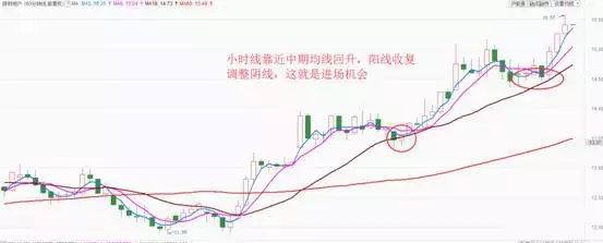 23年老股民，曝出短线逻辑和买卖技巧