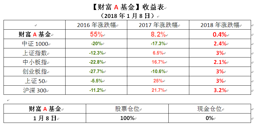 搜狗截图18年01月08日1828_1.png