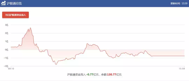 早间剑锋策略：各路大神动向，以及每日金股