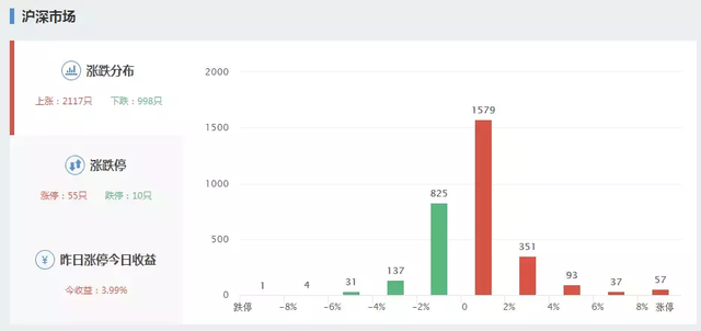 早间剑锋策略：各路大神动向，以及每日金股