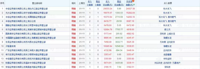 早间剑锋策略：各路大神动向，以及每日金股