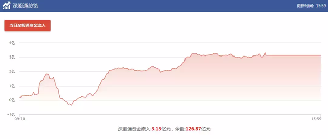 早间剑锋策略：各路大神动向，以及每日金股