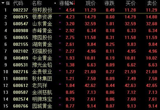 黄金概念涨幅榜.png
