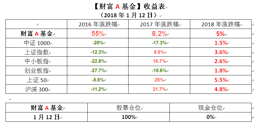 搜狗截图18年01月12日1513_1.png