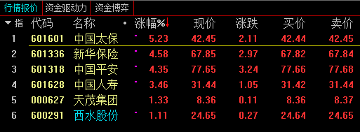 保险板块.png