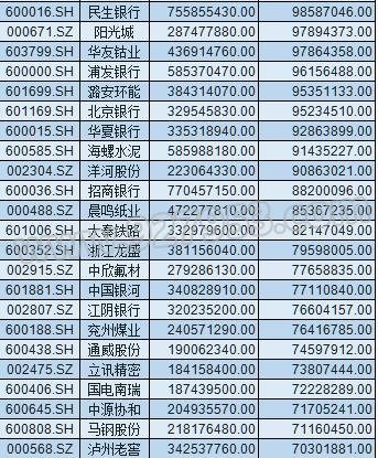 80亿资金再入场 四大板块或成新主线 22股有望暴涨