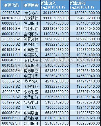 80亿资金再入场 四大板块或成新主线 22股有望暴涨