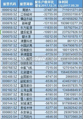 80亿资金再入场 四大板块或成新主线 22股有望暴涨