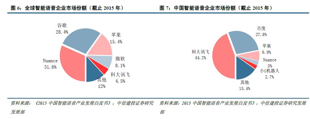 科大訊飛近千億估值貴還是便宜