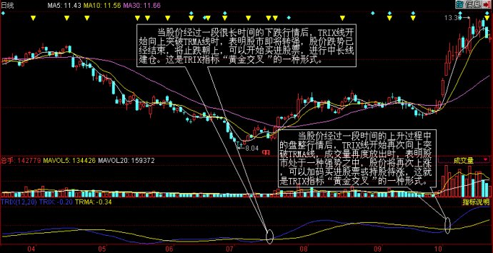 [转载]经典技术指标之TRIX[摘]