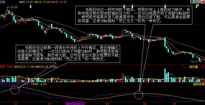 [转载]经典技术指标之TRIX[摘]