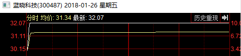 1.28复盘：龙回头——贵州燃气的完美谢幕！