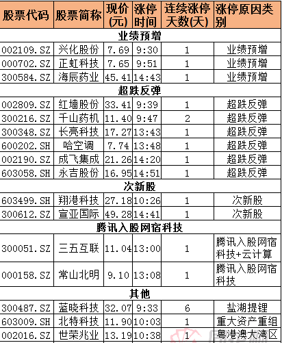 1.28复盘：龙回头——贵州燃气的完美谢幕！