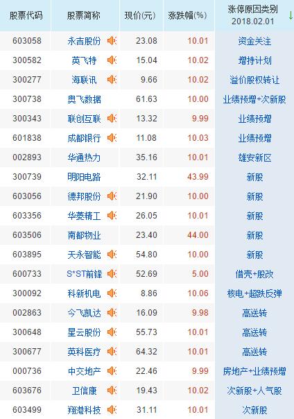 ** 截图20180201191200.jpg