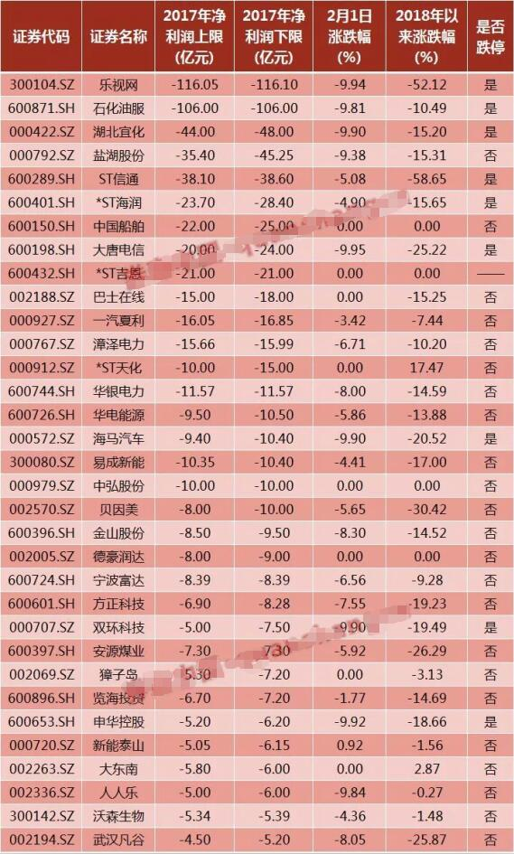 解气！暴跌元凶已经被揪出来了！大盘难道要反弹？