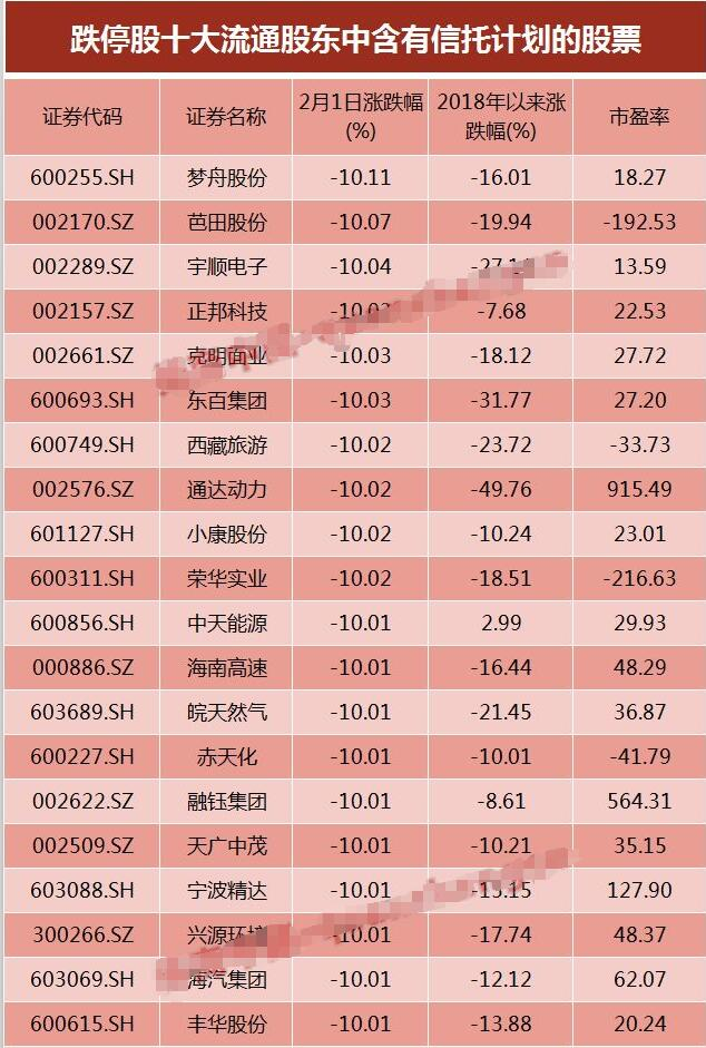 解气！暴跌元凶已经被揪出来了！大盘难道要反弹？