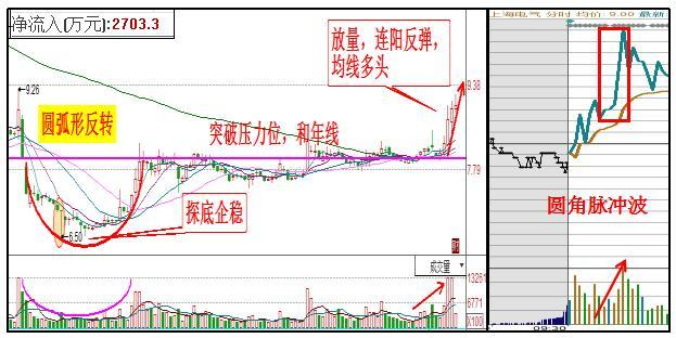 上海一女博士说破股市:“换手率”口诀,过今夜永久删除,建议收藏