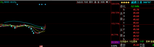 股市评论