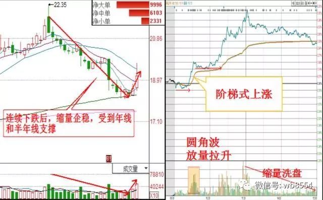 股市永不坑人的黄金定律:股市十口诀,过了清晨必删，永久珍藏!