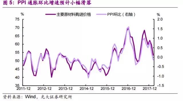 行业洗牌如火如荼 —2018年2月PMI数据点评