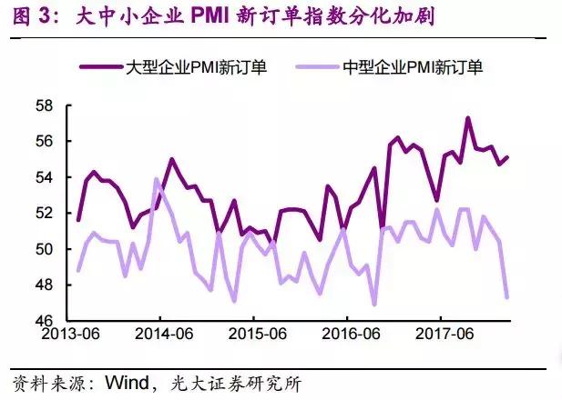 行业洗牌如火如荼 —2018年2月PMI数据点评