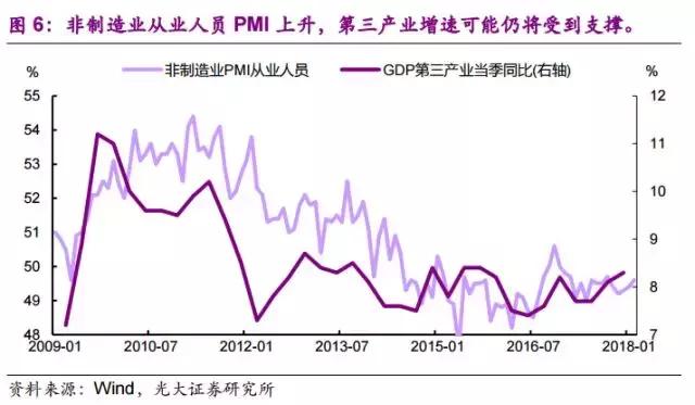 行业洗牌如火如荼 —2018年2月PMI数据点评