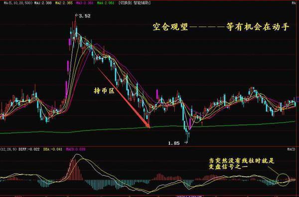 上海炒股冠军豪言：一旦股票出现这些形态，一买就涨，毫不例外！