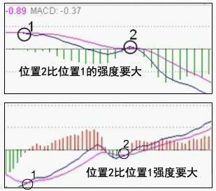 上海炒股冠军豪言：一旦股票出现这些形态，一买就涨，毫不例外！
