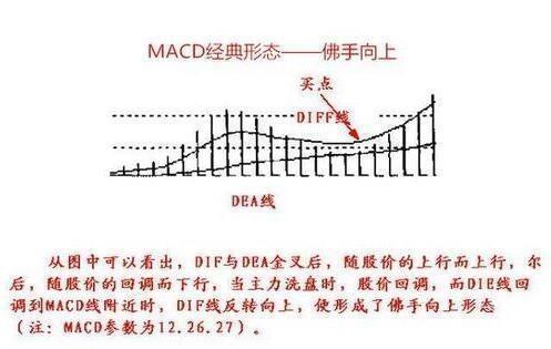 上海炒股冠军豪言：一旦股票出现这些形态，一买就涨，毫不例外！