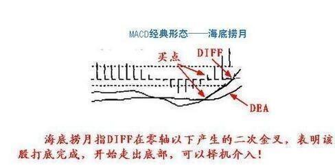 上海炒股冠军豪言：一旦股票出现这些形态，一买就涨，毫不例外！