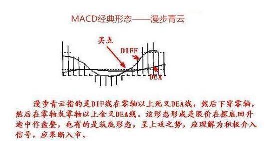 上海炒股冠军豪言：一旦股票出现这些形态，一买就涨，毫不例外！